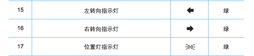 远景x3仪表盘指示灯图解，远景x3仪表盘图标大全